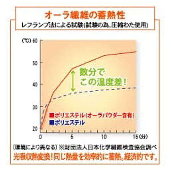 オーラ岩盤アイマスク　ブラウン